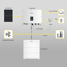 Progetto impianto fotovoltaico